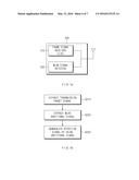 METHOD AND APPARATUS FOR COMMUNICATION FOR COEXISTING WITH WIRELESS-LAN IN     NON-LICENSED BAND diagram and image