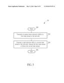 Device of Reporting Control Information diagram and image