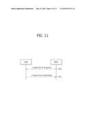 METHOD AND APPARATUS FOR MANAGING DATA RADIO BEARERS FOR DUAL CONNECTIVITY     IN WIRELESS COMMUNICATION SYSTEM diagram and image