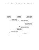 FREQUENCY SPECTRAL MANAGEMENT APPARATUS AND METHOD, GEOGRAPHICAL LOCATION     DATABASE AND SECONDARY SYSTEM APPARATUS diagram and image