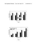 METHOD AND SYSTEM FOR SCHEDULING INTERFERENCE AWARE OPTIMAL UPLINK FOR     DEVICE-TO-DEVICE COMMUNICATION UNDERLYING LTE NETWORKS diagram and image