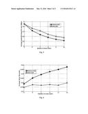 METHOD AND SYSTEM FOR SCHEDULING INTERFERENCE AWARE OPTIMAL UPLINK FOR     DEVICE-TO-DEVICE COMMUNICATION UNDERLYING LTE NETWORKS diagram and image