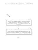 COMMUNICATIONS ASSOCIATED WITH A USER EQUIPMENT CAPABLE OF COMMUNICATING     WITH MULTIPLE RADIO ACCESS TECHNOLOGIES diagram and image