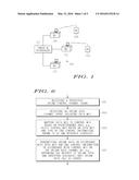 Uplink Control Channel Allocation in a Communication System and     Communicating the Allocation diagram and image