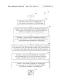 Device and Method of Handling Proximity Service diagram and image