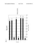 SHELF STABLE, REDUCED CORROSION, READY TO USE PEROXYCARBOXYLIC ACID     ANTIMICROBIAL COMPOSITIONS diagram and image