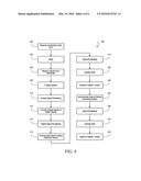 SYSTEMS AND METHODS FOR PERFORMING ELECTROCARDIOGRAMS diagram and image