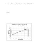 CONDITIONING OF CHEMO-OPTICAL SENSORS FOR TRANSCUTANEOUS APPLICATION diagram and image