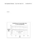 CONDITIONING OF CHEMO-OPTICAL SENSORS FOR TRANSCUTANEOUS APPLICATION diagram and image