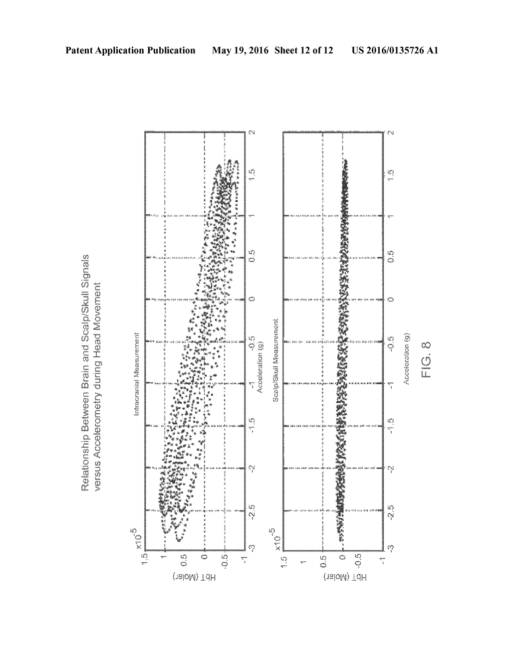 SYSTEM AND METHOD FOR NON-INVASIVE, INTRACRANIAL B RAIN MOTION MONITORING - diagram, schematic, and image 13