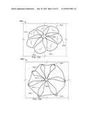 Occluder and Anastomosis Devices diagram and image