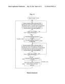 METHOD OF CONTROLLING A MEDICAL MASTER/SLAVE SYSTEM diagram and image