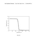 SHAPE-MEMORY-ACTUATED MATERIALS FOR ACCELERATED HEALING OF ORTHOPEDIC     INJURIES diagram and image