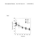 STEREOSPECIFIC LIPIDS FOR LOCOREGIONAL THERAPY WITH LONG-TERM CIRCULATING     STIMULI-SENSITIVE NANOCARRIER SYSTEMS diagram and image