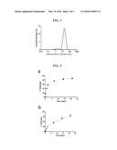 METHODS FOR TREATING EPILEPSY OR SEIZURE DISORDERS diagram and image