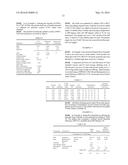 ORALLY DISINTEGRATING EXCIPIENT diagram and image