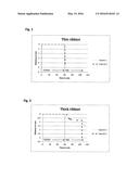 GASTRO-RESISTANT SOFT SHELL CAPSULE AND PROCESS FOR ITS MANUFACTURE diagram and image