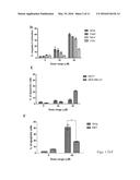 Pharmaceutical compositions of Anisomelic acid and the use thereof diagram and image