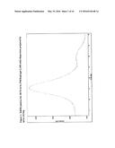 SOLID DISPERSIONS OF AMORPHOUS PAROXETINE MESYLATE diagram and image