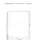 SOLID DISPERSIONS OF AMORPHOUS PAROXETINE MESYLATE diagram and image