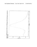 SOLID DISPERSIONS OF AMORPHOUS PAROXETINE MESYLATE diagram and image