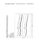 SOLID DISPERSIONS OF AMORPHOUS PAROXETINE MESYLATE diagram and image