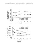 EXTENDED RELEASE HYDROCODONE ACETAMINOPHEN AND RELATED METHODS AND USES     THEREOF diagram and image