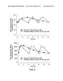 EXTENDED RELEASE HYDROCODONE ACETAMINOPHEN AND RELATED METHODS AND USES     THEREOF diagram and image