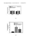 Method for Treating Peripheral Neuropathy diagram and image