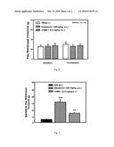 Method for Treating Peripheral Neuropathy diagram and image