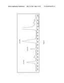 POLYPEPTIDE HAVING THE ABILITY TO FORM CONNECTIONS OF GLUCOSYL UNITS IN     ALPHA-1,3 ON AN ACCEPTOR diagram and image