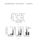 TARGETING TYPE I NKT CELLS TO CONTROL INFLAMMATION diagram and image