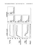 CD34 STEM CELL-RELATED METHODS AND COMPOSITIONS diagram and image