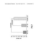 CD34 STEM CELL-RELATED METHODS AND COMPOSITIONS diagram and image