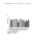 Pharmaceutical Composition for Anti-Obesity Comprising Complex Extracts,     Including Saururi Chinensis Baill. Extract, Curcumae Longae Rhizoma     Extract and Polygalae Radix Extract diagram and image