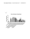 Pharmaceutical Composition for Anti-Obesity Comprising Complex Extracts,     Including Saururi Chinensis Baill. Extract, Curcumae Longae Rhizoma     Extract and Polygalae Radix Extract diagram and image