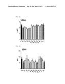 Pharmaceutical Composition for Anti-Obesity Comprising Complex Extracts,     Including Saururi Chinensis Baill. Extract, Curcumae Longae Rhizoma     Extract and Polygalae Radix Extract diagram and image