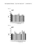 Pharmaceutical Composition for Anti-Obesity Comprising Complex Extracts,     Including Saururi Chinensis Baill. Extract, Curcumae Longae Rhizoma     Extract and Polygalae Radix Extract diagram and image