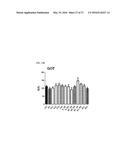 Pharmaceutical Composition for Anti-Obesity Comprising Complex Extracts,     Including Saururi Chinensis Baill. Extract, Curcumae Longae Rhizoma     Extract and Polygalae Radix Extract diagram and image