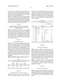 Pharmaceutical Composition for Anti-Obesity Comprising Complex Extracts,     Including Saururi Chinensis Baill. Extract, Curcumae Longae Rhizoma     Extract and Polygalae Radix Extract diagram and image
