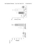 MATERIALS FOR POSITIVE CATHEPSIN B MODULATION AND METHODS OF USE FOR     TREATING MILD COGNITIVE IMPAIRMENT (MCI), EARLY DEMENTIA,     A-SYNUCLEINOPATHY, TRAUMATIC BRAIN INJURY, CARDIOMYOPATHY, EYE DISEASE     AND SKIN DAMAGE diagram and image