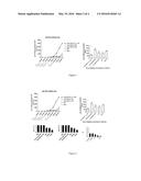 PHARMACEUTICAL COMPOSITION FOR VIRAL IMMUNOTHERAPY AND USES THEREOF diagram and image