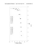 POLYMERS FOR DELIVERY OF FACTOR VIII AND/OR FACTOR IX diagram and image