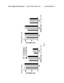 POLYMERS FOR DELIVERY OF FACTOR VIII AND/OR FACTOR IX diagram and image