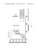 POLYMERS FOR DELIVERY OF FACTOR VIII AND/OR FACTOR IX diagram and image