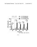 POLYMERS FOR DELIVERY OF FACTOR VIII AND/OR FACTOR IX diagram and image