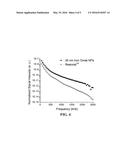 NANOPARTICLES FOR MAGNETIC PARTICLE IMAGING APPLICATIONS diagram and image