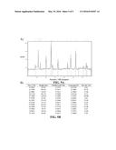 NANOPARTICLES FOR MAGNETIC PARTICLE IMAGING APPLICATIONS diagram and image