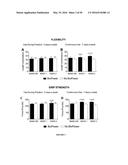 BIOCERAMIC COMPOSITIONS AND BIOMODULATORY USES THEREOF diagram and image