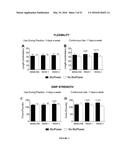 BIOCERAMIC COMPOSITIONS AND BIOMODULATORY USES THEREOF diagram and image